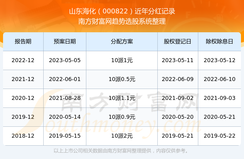 山東海化股票行情解析，逐浪知識海洋，實現(xiàn)投資夢想之路