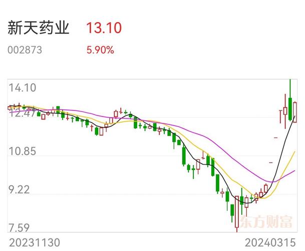 天藥股份股票股吧，探尋股市中的溫暖日常
