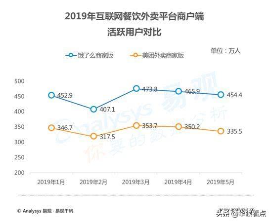 餓了么商家版最新版，小店的日常運(yùn)營與友情的溫馨體驗