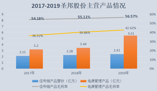 圣邦股份上市交易時間及步驟指南
