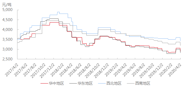 預焙陽極價格，科技驅(qū)動新潮流，引領未來趨勢