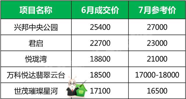 最新價成交，交易時代的里程碑進展