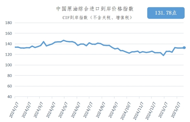 最新石油行情與小巷隱秘寶藏的奇妙故事探索