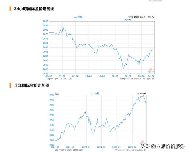 洞悉黃金市場(chǎng)走勢(shì)，今日黃金最新價(jià)格2025解析