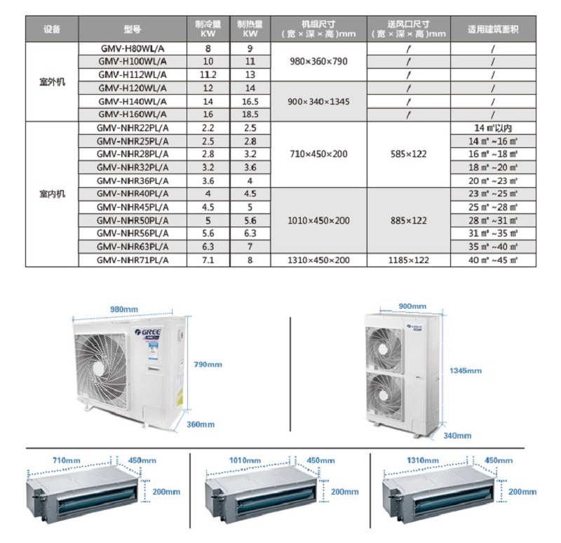 格力最新中央空調(diào)型號引領(lǐng)舒適家居潮流！