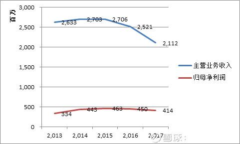 承德露露股票行情深度解析與走勢預測