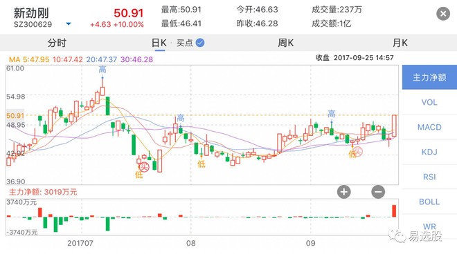 新合成股票，概念、優(yōu)勢(shì)與挑戰(zhàn)解析