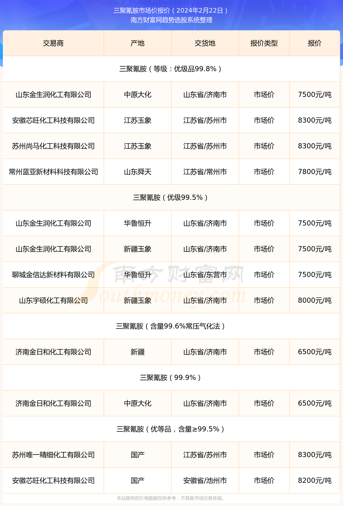 三聚氰胺行情詳解，從初學(xué)者到進(jìn)階用戶的操作指南