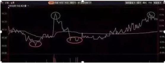股票成本降低之道，自我成長的勵志之旅