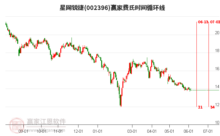 星網(wǎng)銳捷股票行情下的心靈探索，自然寶藏與寧?kù)o之旅