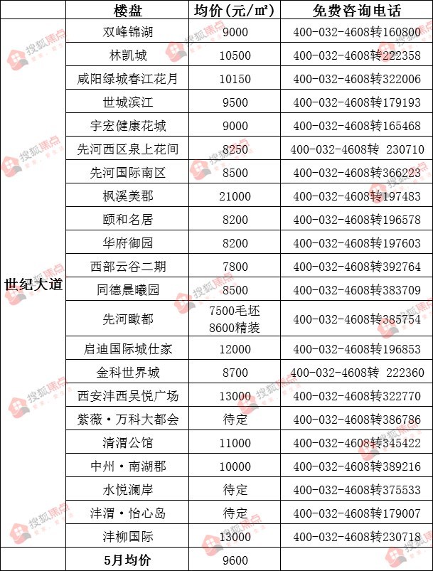 咸陽房?jī)r(jià)最新動(dòng)態(tài)，科技重塑居住夢(mèng)想，智能生活觸手可及