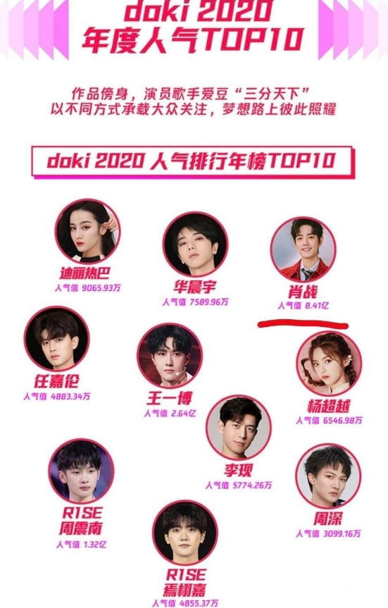 明星Top榜與全新高科技產(chǎn)品，潮流引領(lǐng)，生活點亮