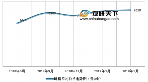 味精價(jià)格行情變化解析，學(xué)習(xí)成就自信與夢想之路