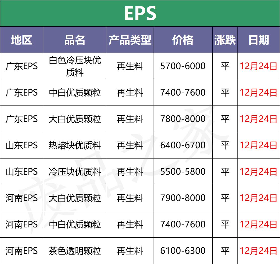 廢塑料價格實時行情，多元視角分析市場波動下的動態(tài)行情分析