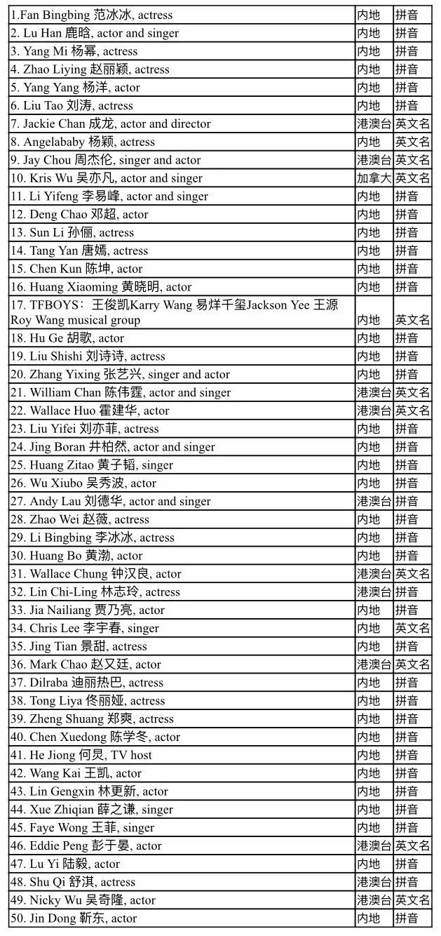 明星英文單詞學(xué)習(xí)指南，步驟詳解與全方位攻略
