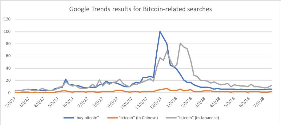 Google股票實(shí)時(shí)行情獲取指南，步驟與行情解析