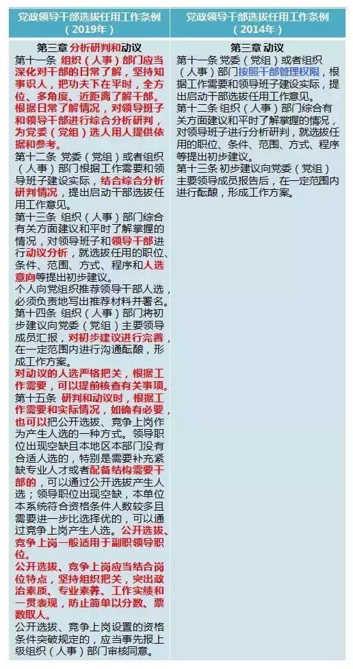 最新黨員選拔政策，時代背景下的選拔變革之道