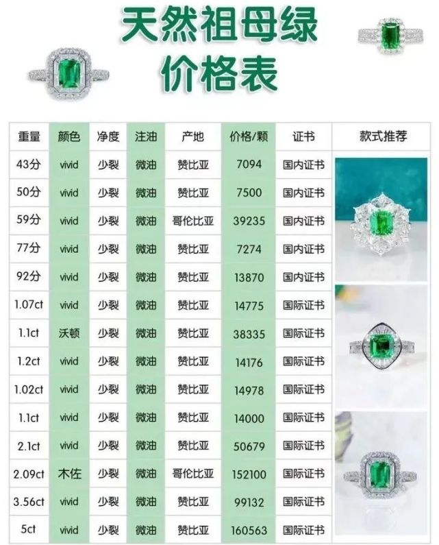 祖母綠價格深度解析，每克多少錢？觀點闡述帶你了解真相