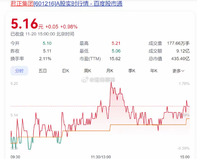奇正股票的獨(dú)特魅力與股市挑戰(zhàn)解析