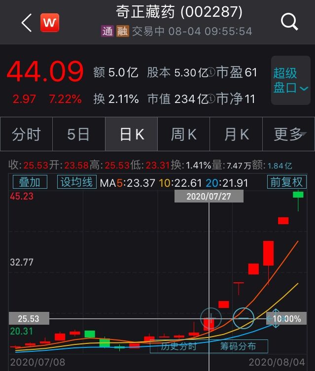 奇正股票的獨(dú)特魅力與股市挑戰(zhàn)解析