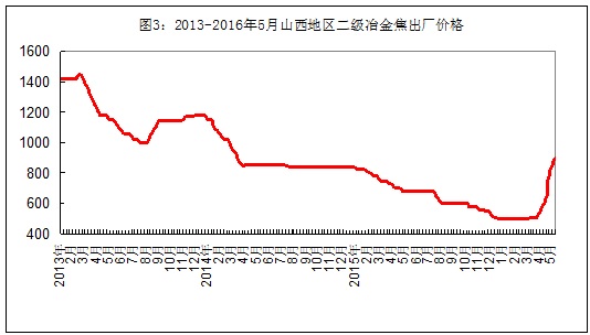 廢鐵行情走勢(shì)圖深度解析，歷史回顧與影響分析