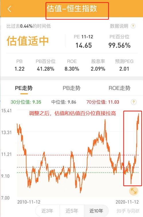 小白揭秘股票估值的秘密，如何計算股票價值？