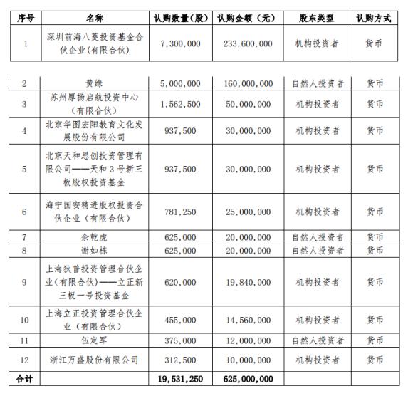 華圖教育上市歷程回顧與未來展望，探討發(fā)展歷程及前景預(yù)測
