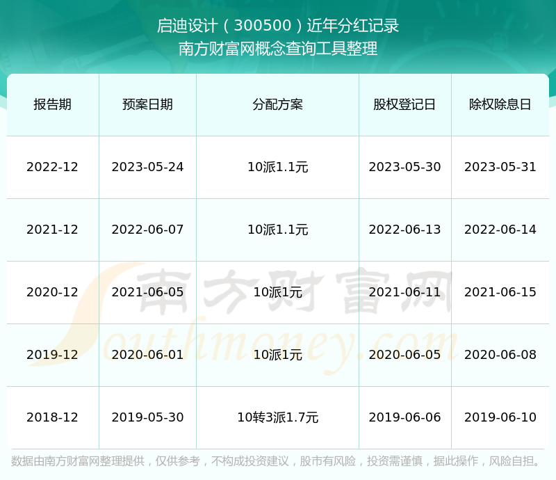 啟迪設(shè)計股票，夢想激發(fā)，引領(lǐng)自信成就之路