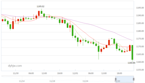 今日金價(jià)行情解析，金價(jià)波動(dòng)背后的學(xué)習(xí)、自信與力量