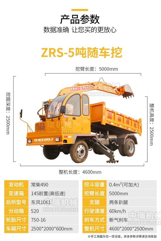 隨車挖掘機價格詳解及購買指南，考慮因素與選擇建議