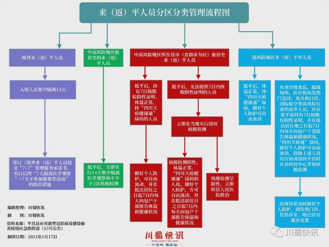 平昌疫情動(dòng)態(tài)深度分析與個(gè)人觀察