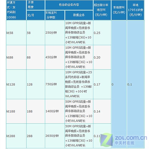 最新88電信，科技重塑通信，引領(lǐng)未來生活