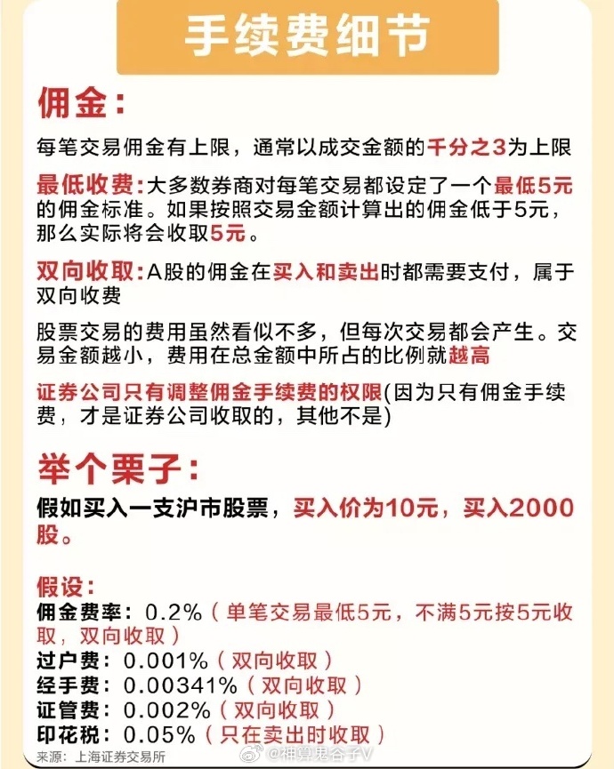 股票手續(xù)費(fèi)深度解析與個(gè)人觀點(diǎn)探討