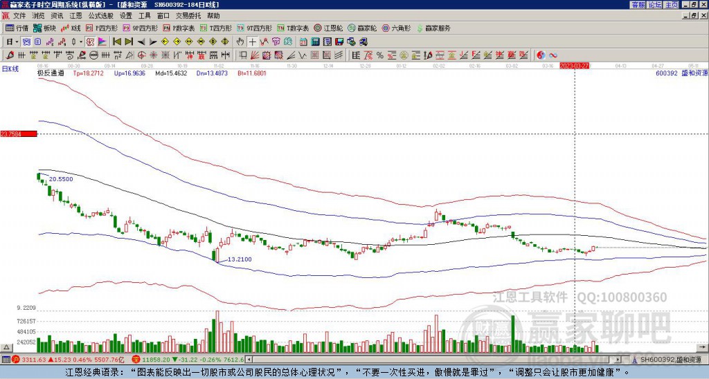 盛和資源股票動態(tài)，變化中的學習之旅，成就感的源泉，最新消息一覽