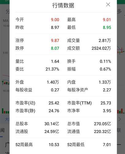 股票行情吧，洞悉股市動(dòng)態(tài)，把握投資先機(jī)