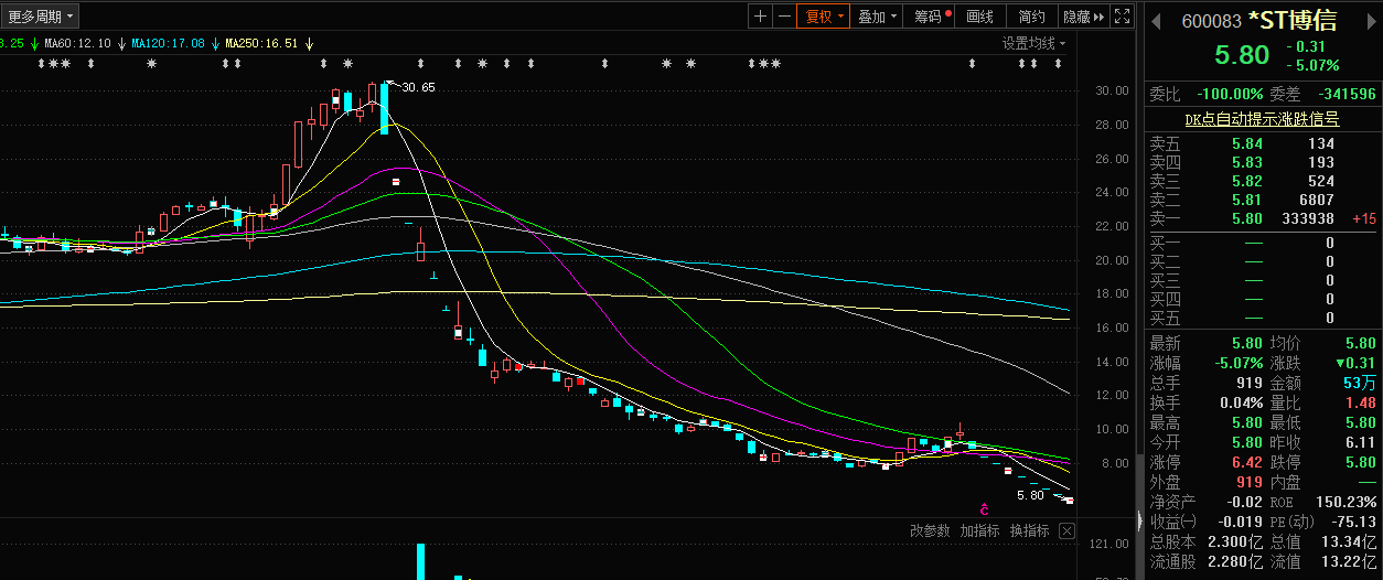 博信股票，歷史背景、重大事件與時代地位解析
