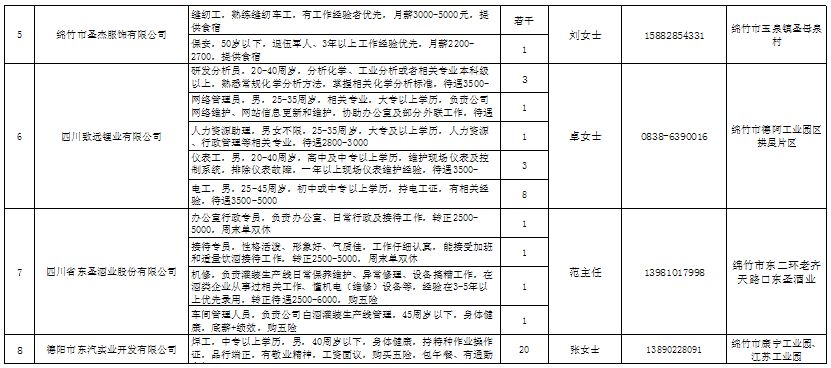 綿竹城市在線(xiàn)招聘，啟程探索自然美景，尋找內(nèi)心寧?kù)o之旅