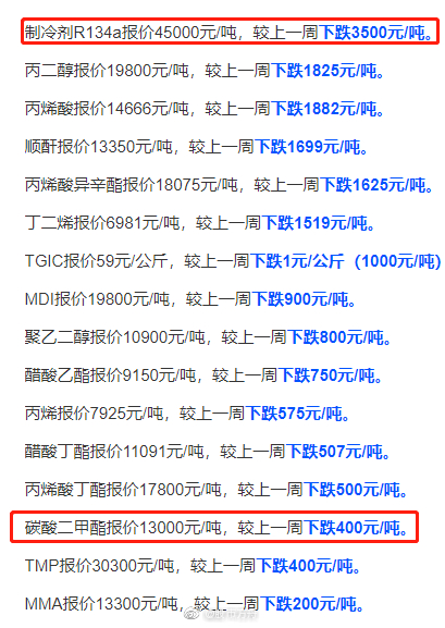 最新高價(jià)重引領(lǐng)時(shí)尚潮流，成為新寵兒！