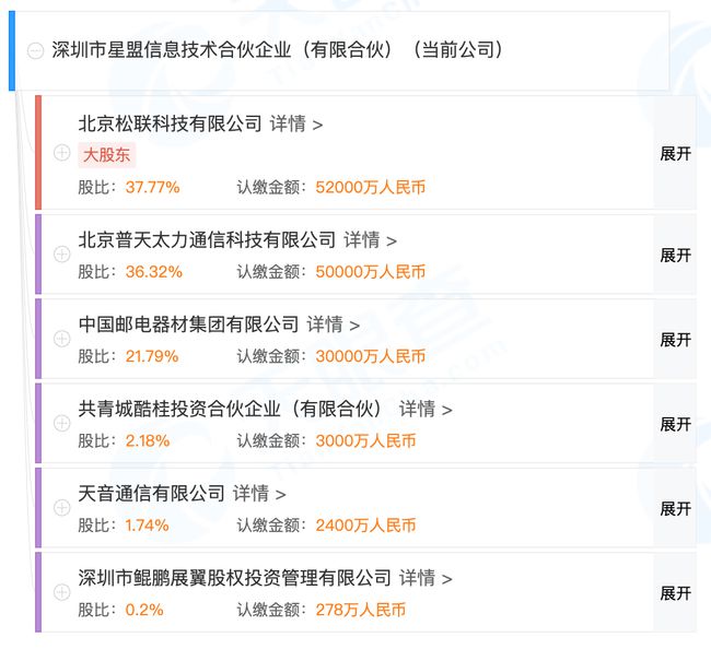 榮耀最新股東，學(xué)習(xí)變化的力量與自信成就之路的歷程