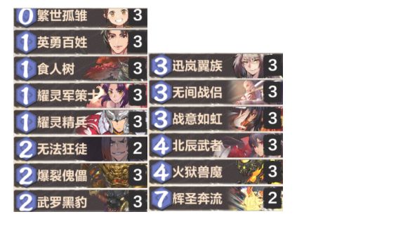 科技重塑游戲與生活，最新快攻卡組速遞