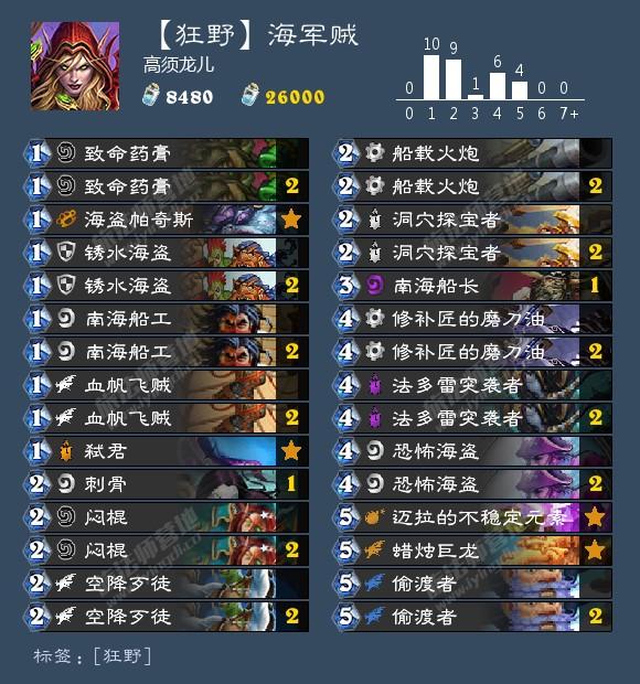 海君賊最新動態(tài)，探索與眾不同的冒險世界！