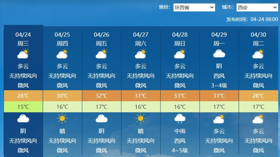 最新天氣開啟，迎接無限可能！