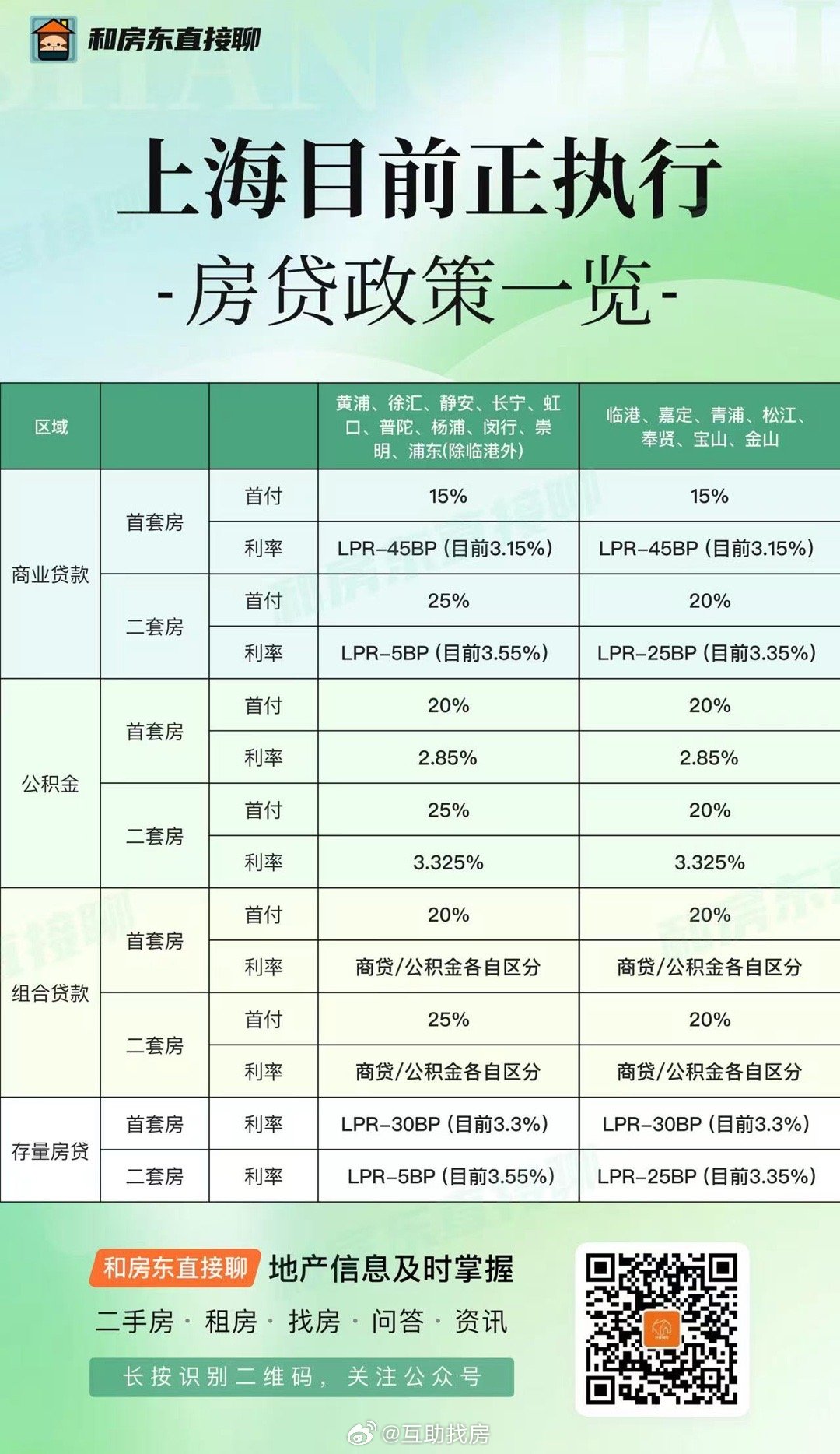 最新房貸優(yōu)惠助力購房者福音，利率下調(diào)享受實惠！