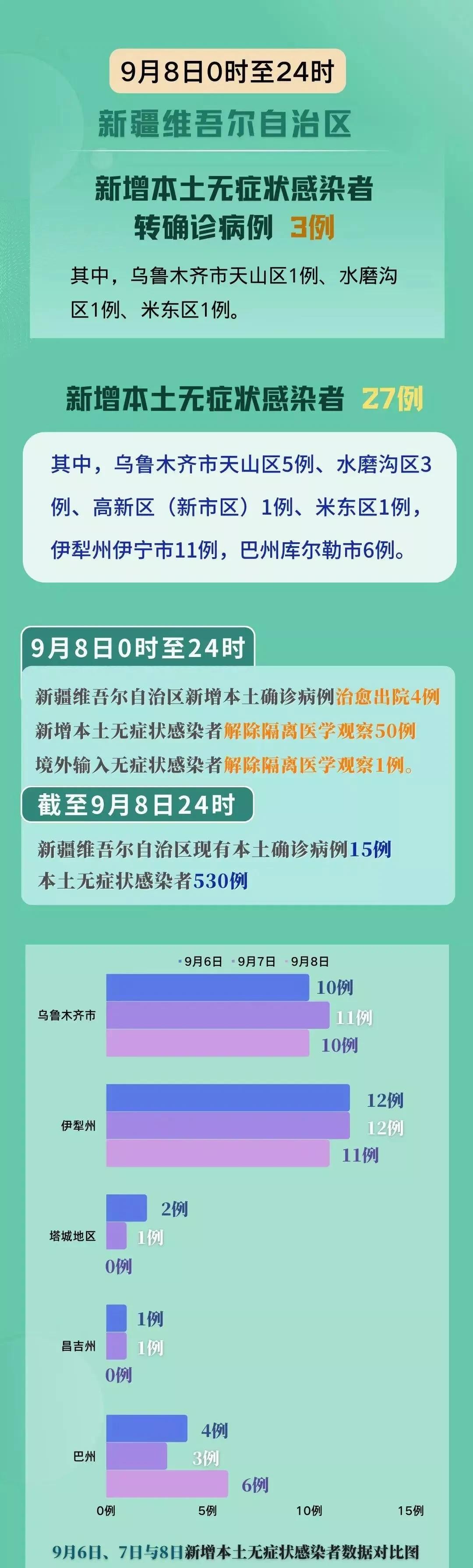 新疆本土最新疫情，步驟指南與防控概述
