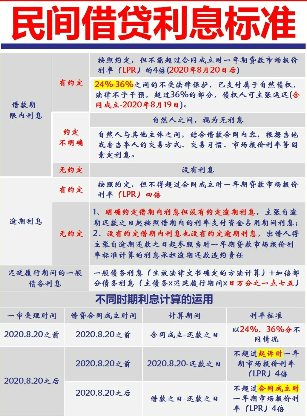 民間貸款利率最新動(dòng)態(tài)，變化中的機(jī)遇與挑戰(zhàn)，成就感的源泉
