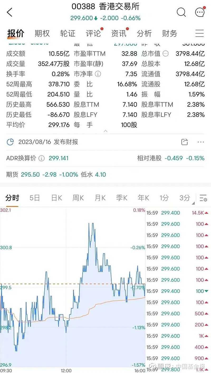 港交所最新動態(tài)，溫馨日常的見證