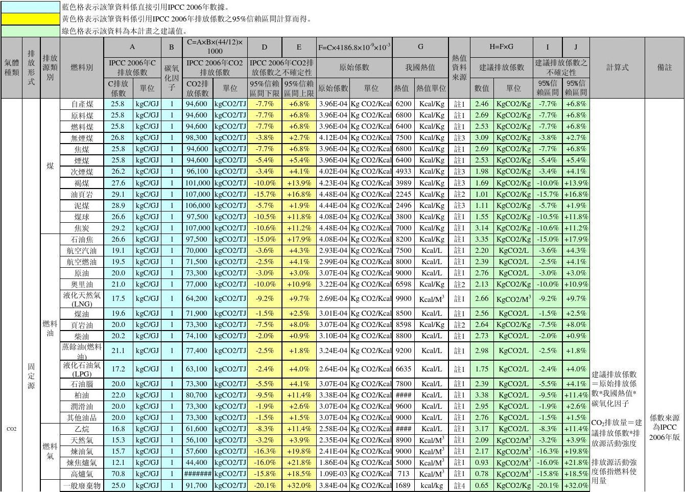 最新碳排放指標(biāo)下的綠色轉(zhuǎn)型之路，觀點闡述與啟示