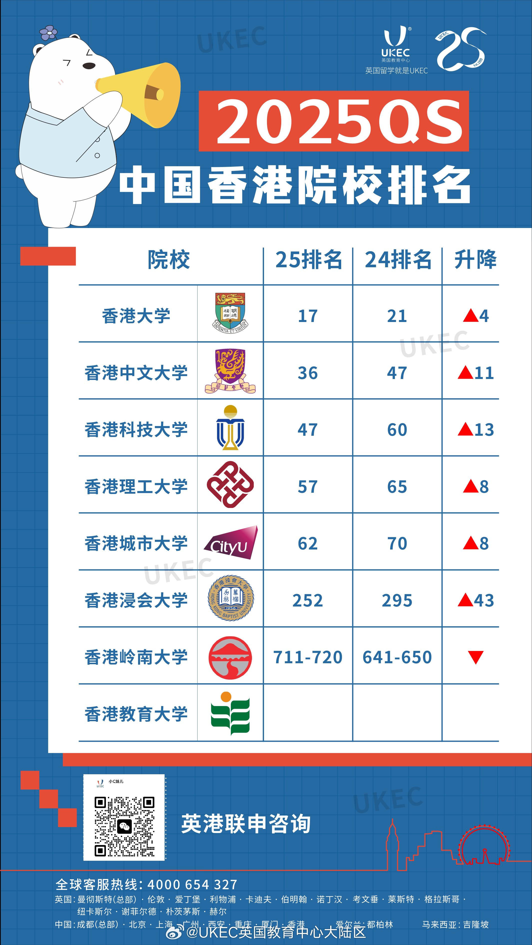 港校最新QS排名及選擇指南，如何了解和選擇香港高校？