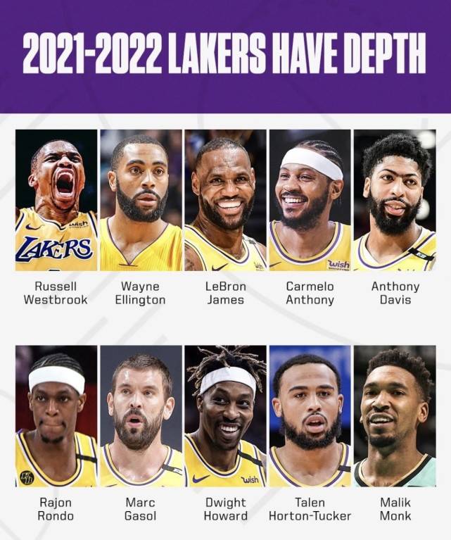 湖人最新名單，時(shí)代巨星齊聚一堂！