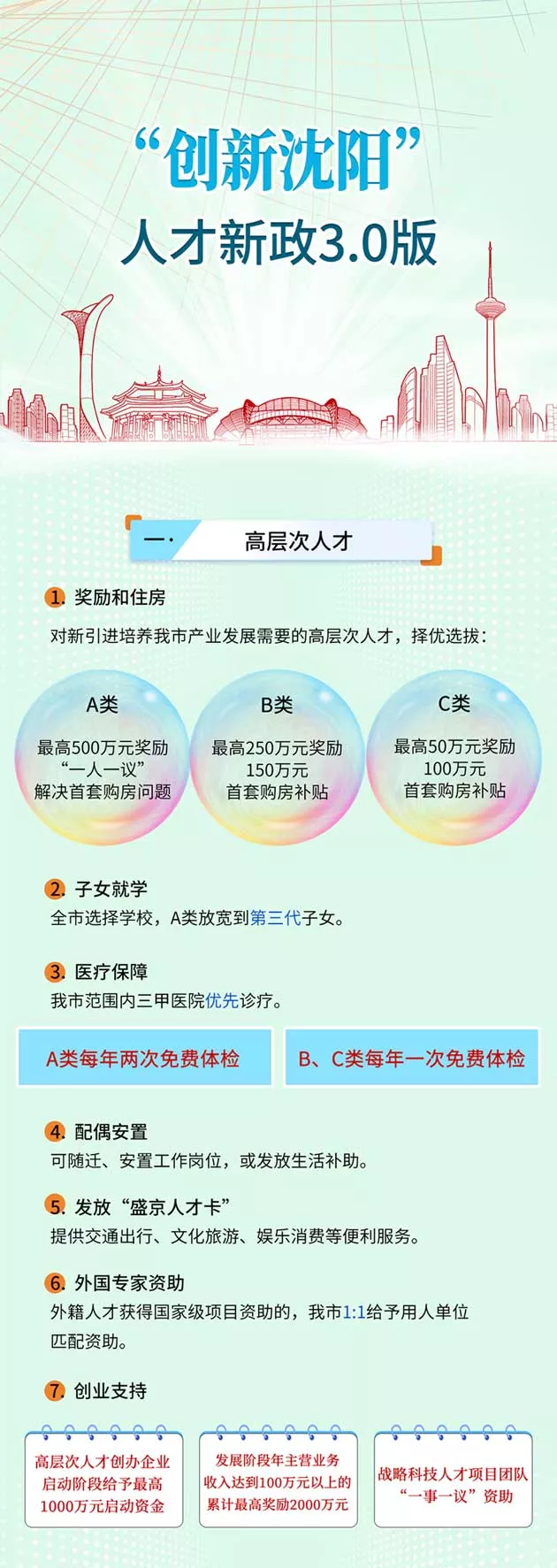 沈陽最新補(bǔ)貼政策，學(xué)習(xí)變革，成就未來準(zhǔn)備行動(dòng)！